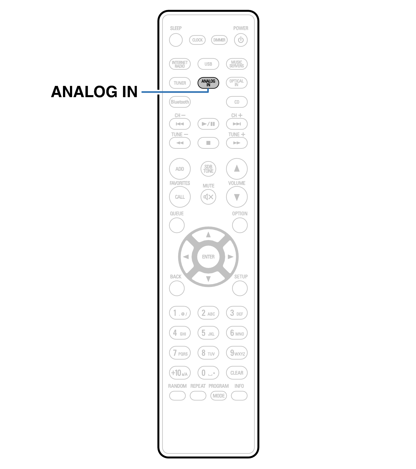 Ope Analog IN RC1222